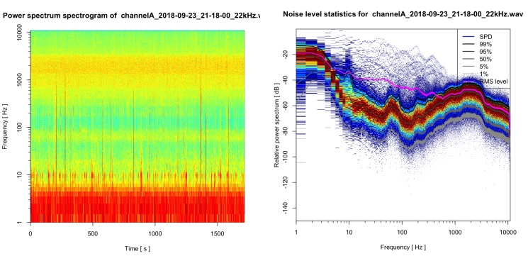 passive-acoustic-data-analysis-cnrs